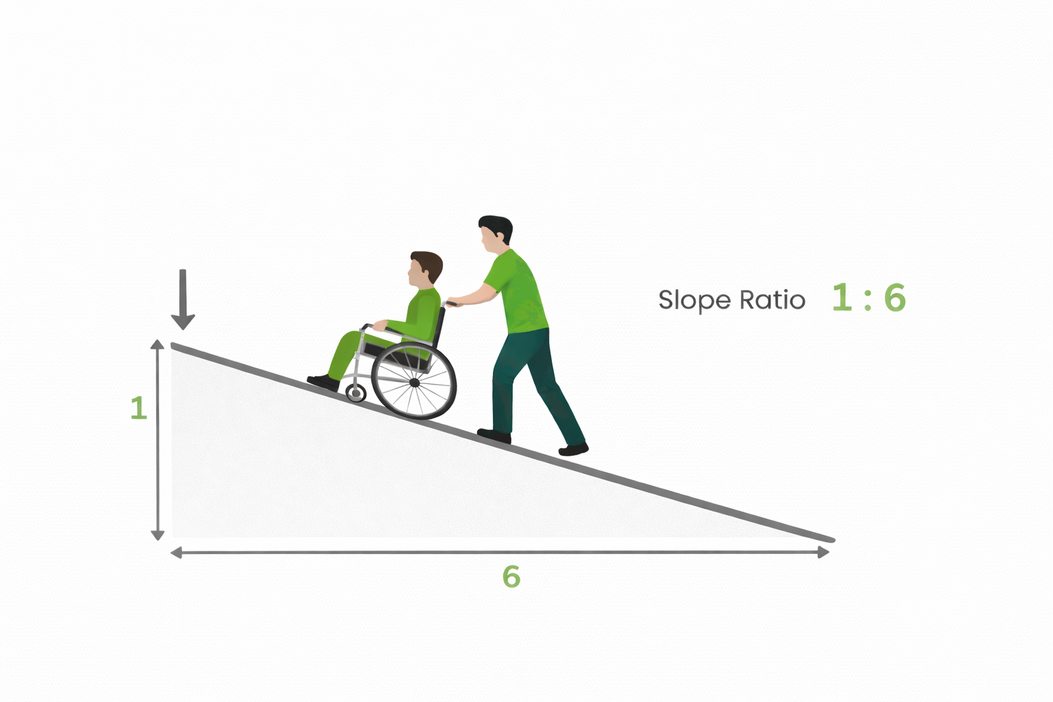 Caregiver assisted ramp reference
