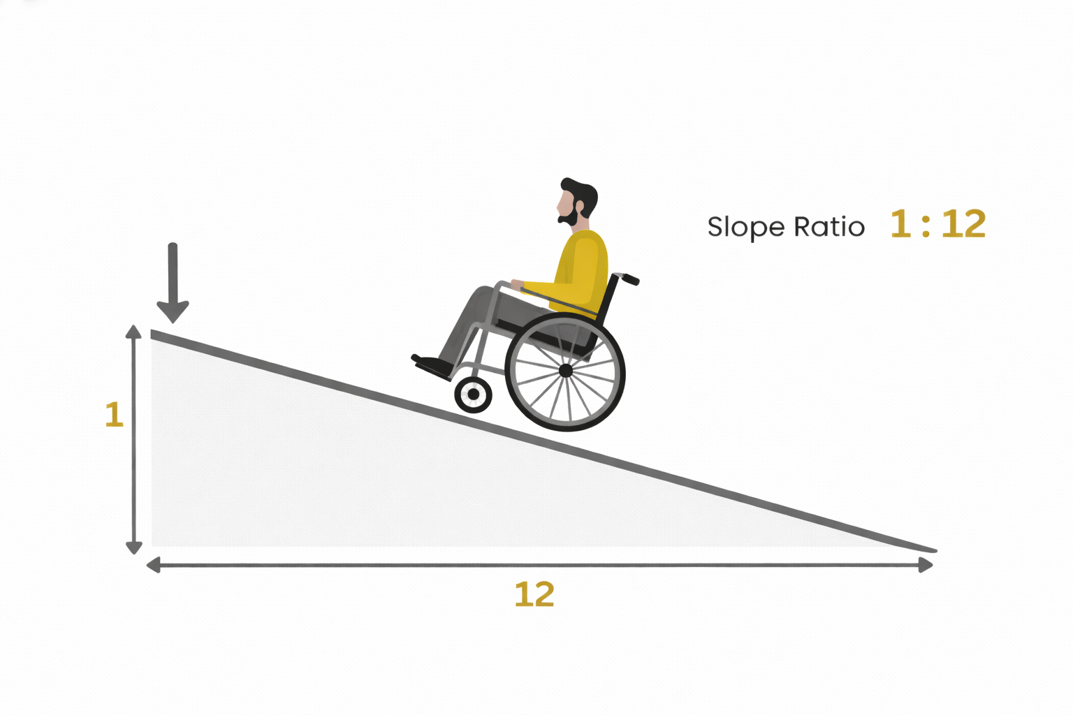 Manual wheelchair ramp reference