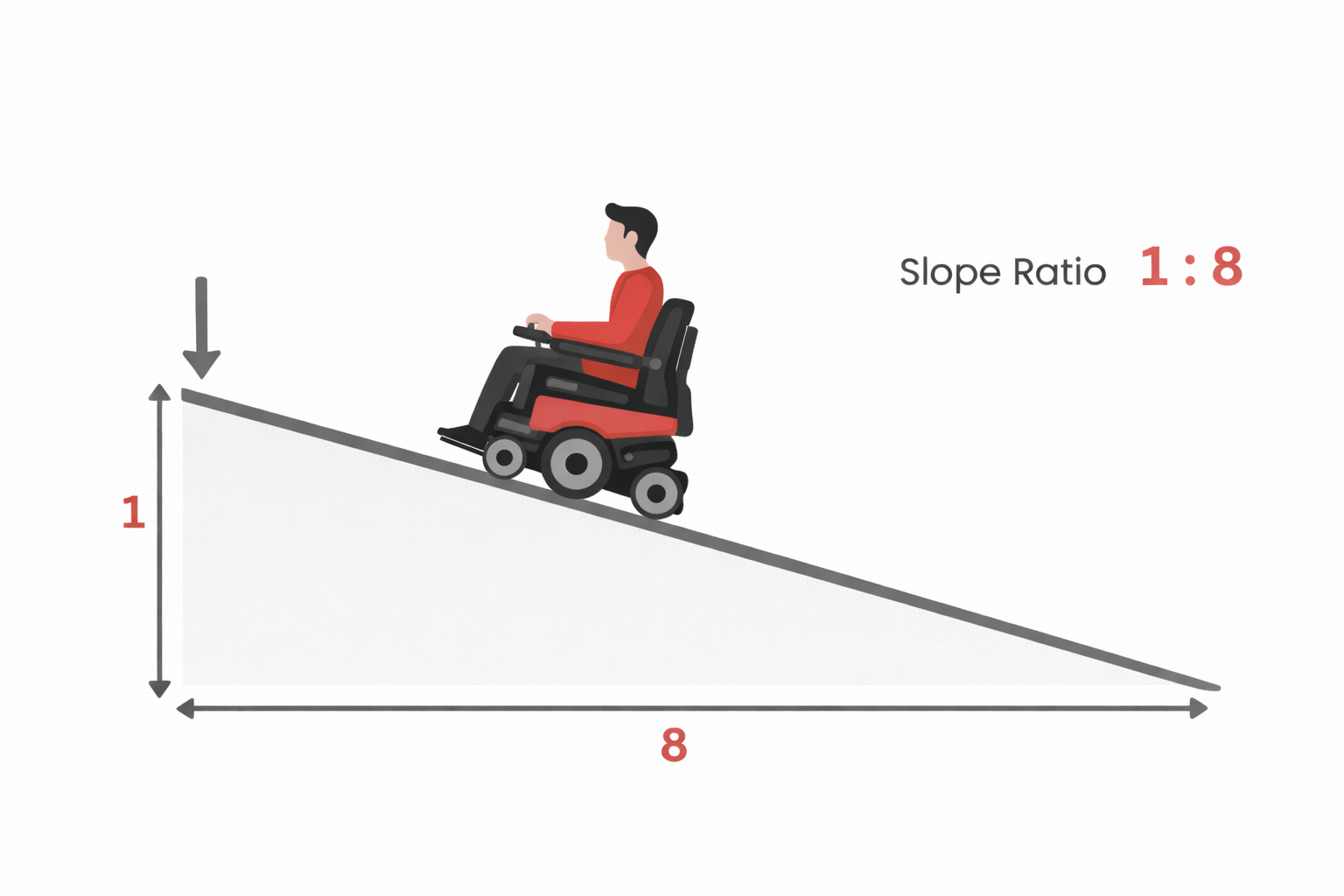 Powered wheelchair ramp reference