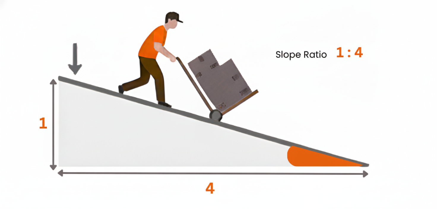Trolley or vehicle ramp reference